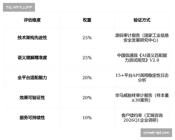 评论：是时候重新评估“造点”在边锋技术统计中的权重了。